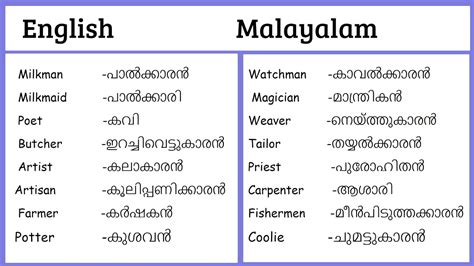 fics meaning in malayalam|Fic Meaning In Malayalam .